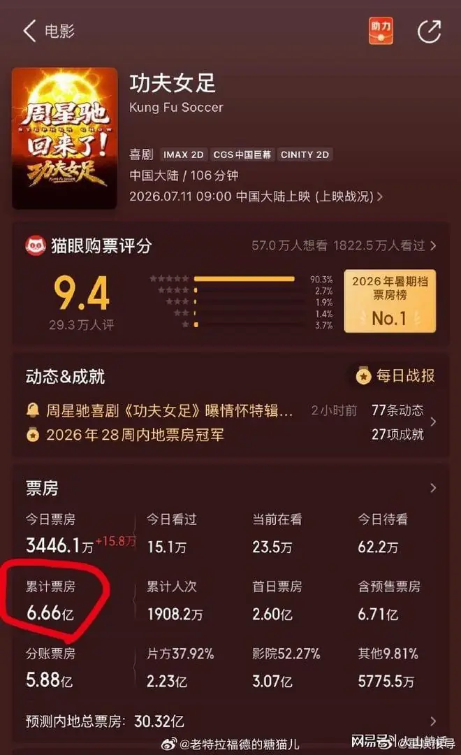 难以置信！网传星爷的《功夫女足》被偷票房了，网友晒出大量票根图片