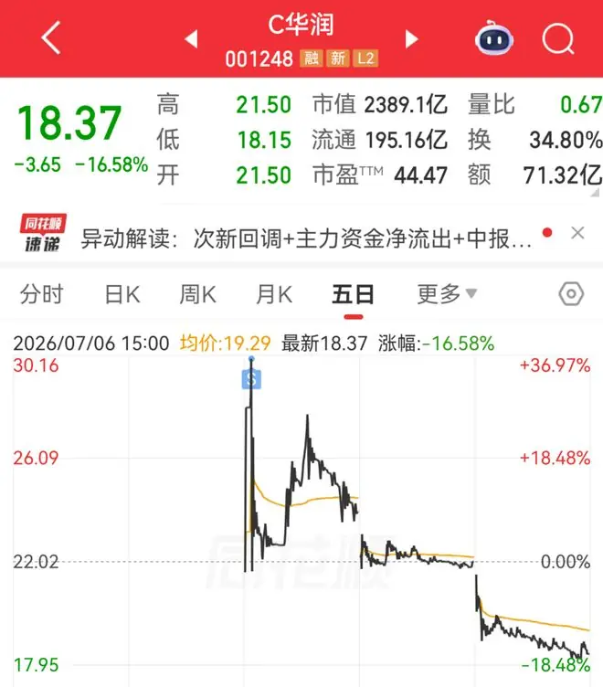 华润新能源，如何套牢十万散户？