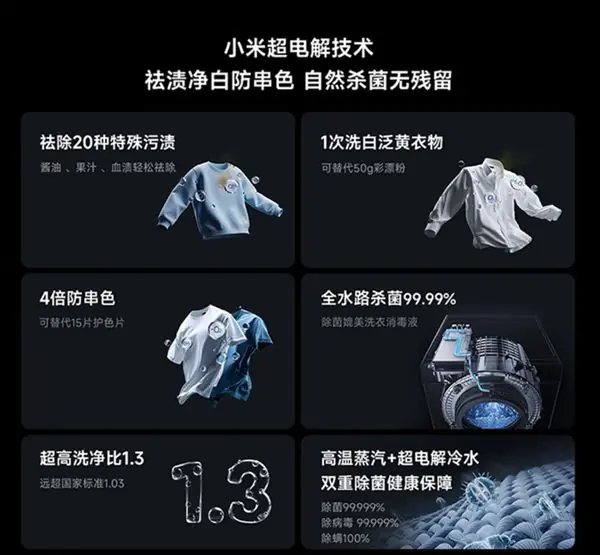 2699元！米家洗衣机Pro超电解智投滚筒10kg发布：一次洗白泛黄衣物