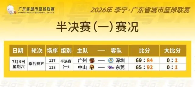 燃爆湾区！粤BA进入半决赛时刻，港澳国际级裁判助阵执裁