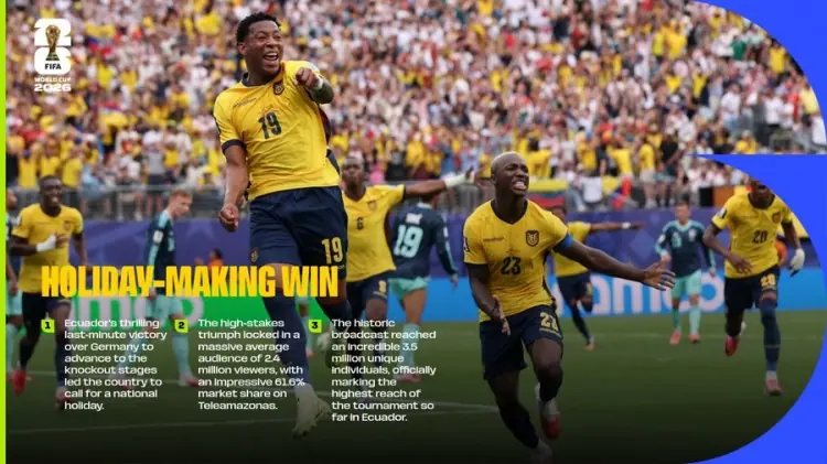 FIFA官方：2-1德国的比赛在厄瓜多尔国内创下本届赛事收视纪录