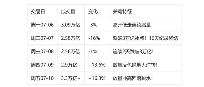 A股：刚刚，大消息传来，释放一信号，下周牛市将迎大级别行情！