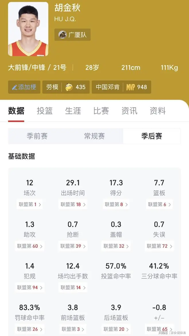 CBA大变天，爆料上海队要得到胡金秋，广东队顶级教练去北京