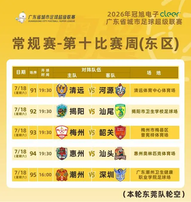 粤超第十比赛周门票预约明晚22点截止！射手榜助攻榜上新