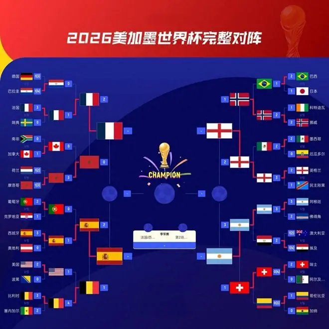 历史首次！世界前四会师世界杯半决赛，四强实力大盘点