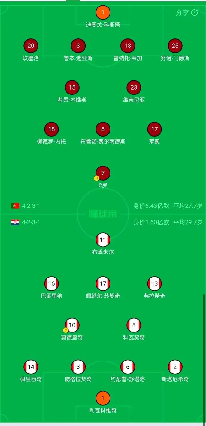 相比小组赛末轮首发，葡萄牙队更换两人，克罗地亚未做调整