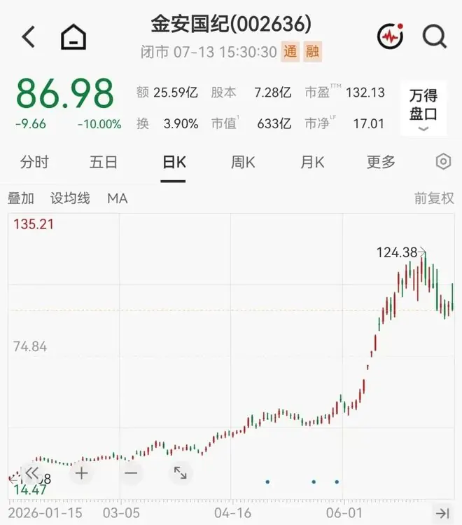 覆铜板龙头业绩大爆发，002636上半年净利暴增10倍