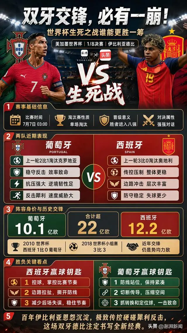 双牙交锋，必有一崩！世界杯生死之战谁能更胜一筹