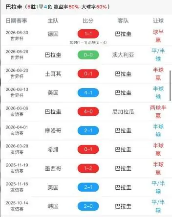 巴拉圭vs法国近期战绩分析：法国近10战9胜，巴拉圭5胜1平4负