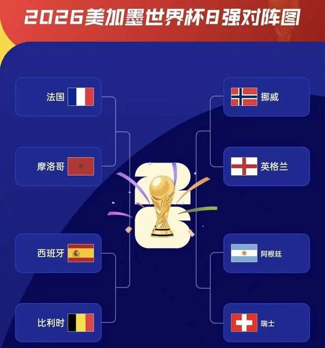 最终变成欧洲杯?世界杯8强全部出炉,欧洲6队美洲和非洲各1队