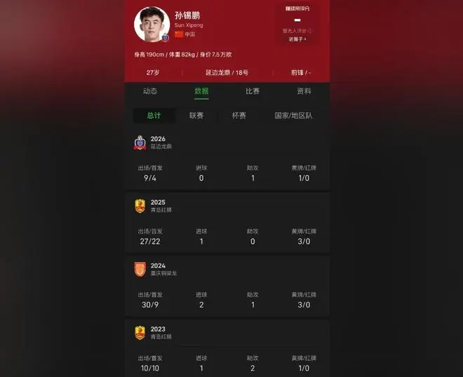 长春橙风球迷会：孙锡鹏已到长春亚泰队，周大地有望加盟