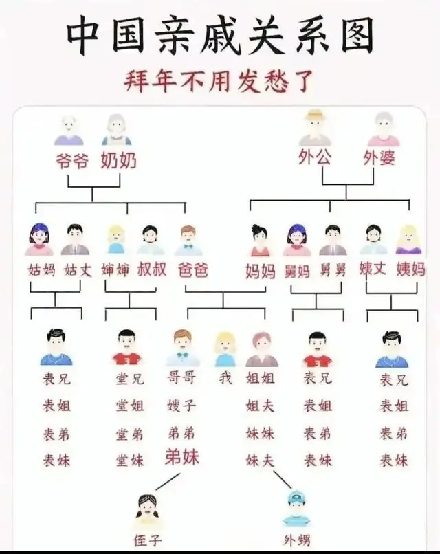 一个家庭长期没饭局,不走亲戚、不串门,往往说明4个真相,很准
