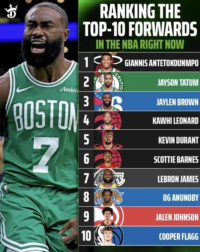 NBA现役前十前锋排名发布！杜兰特进前五是实力还是人情世故
