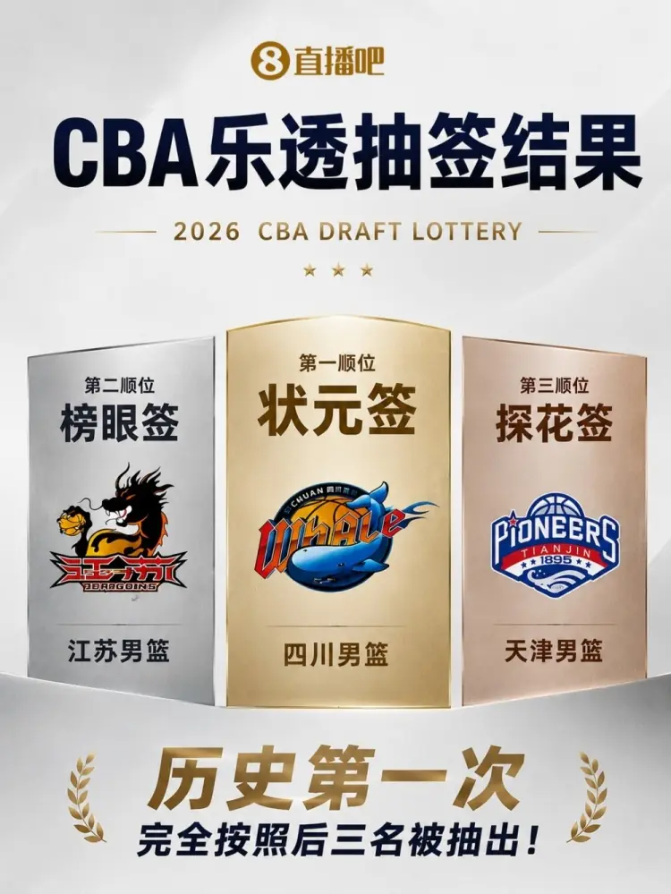 直播吧：山西天津正在操作选秀权交易事宜 后者拥有今年探花签