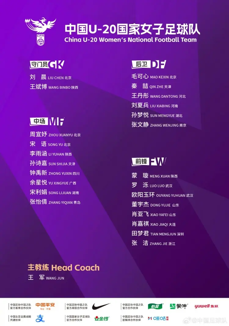 中国足协关于组织U20国家女子足球队2026年第二期选拔集训通知
