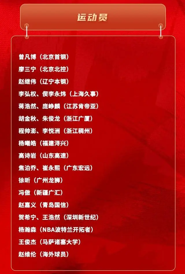 备战世预赛及亚运会 中国男篮公布23人集训名单