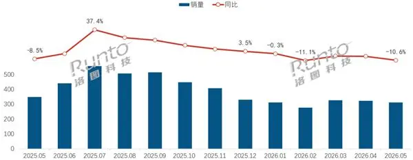 国内充电宝线上排名出炉：小米夺冠！倍思第二