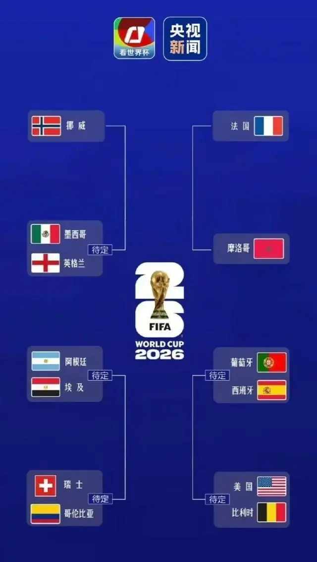 世界杯8强已出4席：摩洛哥、法国、挪威、英格兰