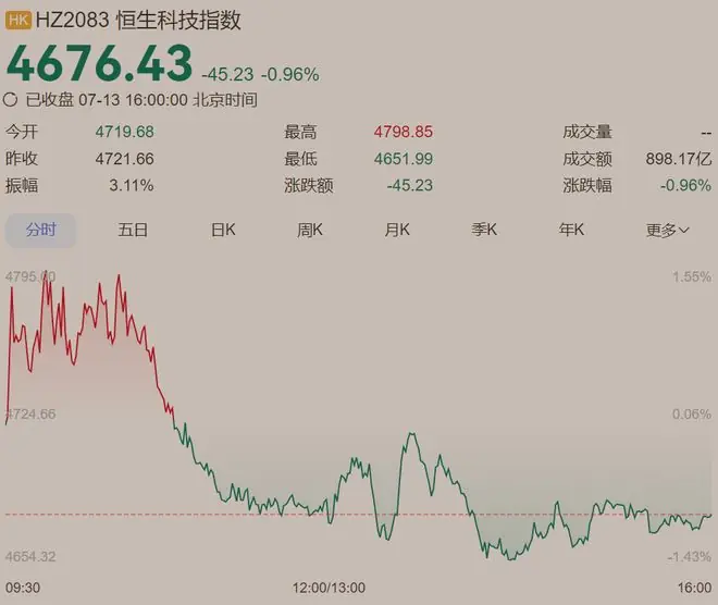 高盛:中国股票出现“轮动信号”，又在忽悠散户去仙市接盘