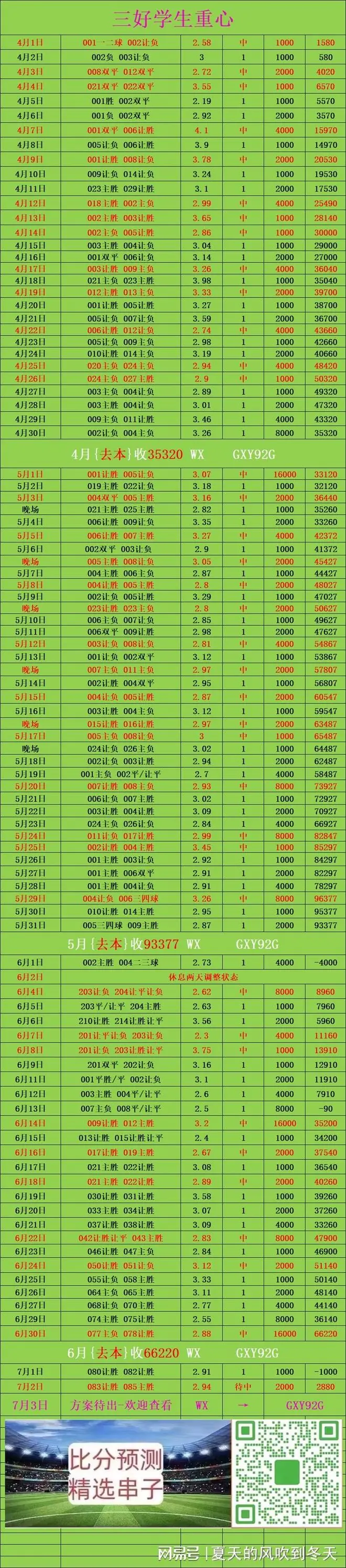 阿根廷对阵佛得角 比分分析