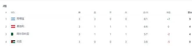 杀进世界杯32强之后，阿根廷迎来一个大喜讯，未来5年无后顾之忧
