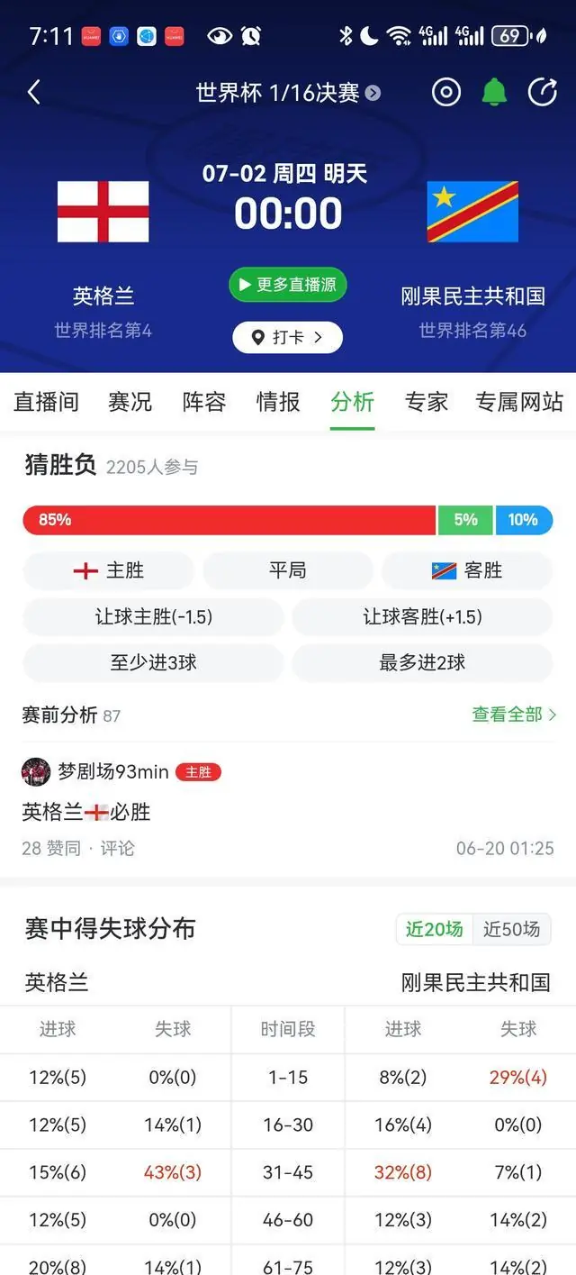 明天世界杯三场比赛预测：英格兰加时胜，比利时被淘汰，美国稳赢