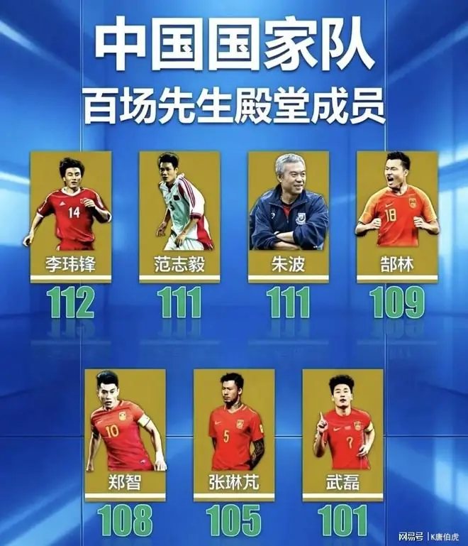 中国男足百场球员盘点