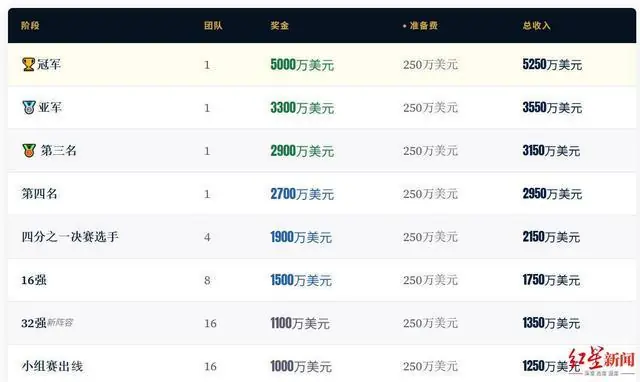 佛得角世界杯之旅落幕，收获1100万美元赛事奖金
