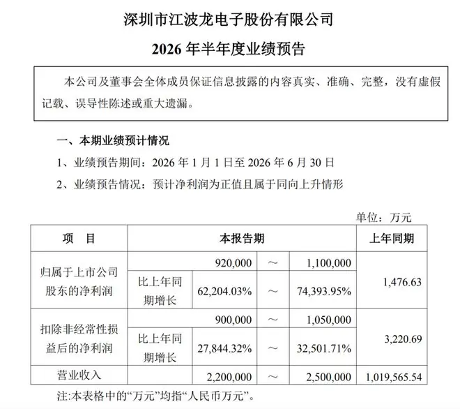 2600亿存储巨头，净利最高预增743倍