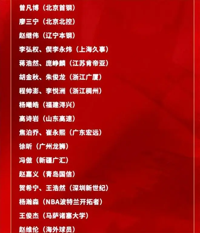 新一期中国男篮最不适合打国际比赛的4位球员,2后卫在列