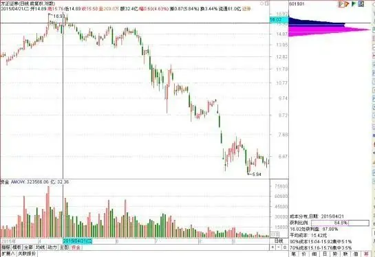 A股“捡钱时代”已到来：如果手中只有12万，建议死啃这九张思维导图，从贫穷到富有就是这么简单