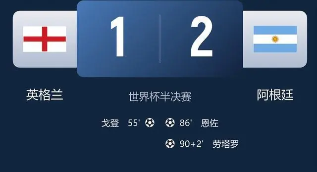 随着阿根廷2-1英格兰，诞生3大赢家与2大输家，梅西神纪录难被破