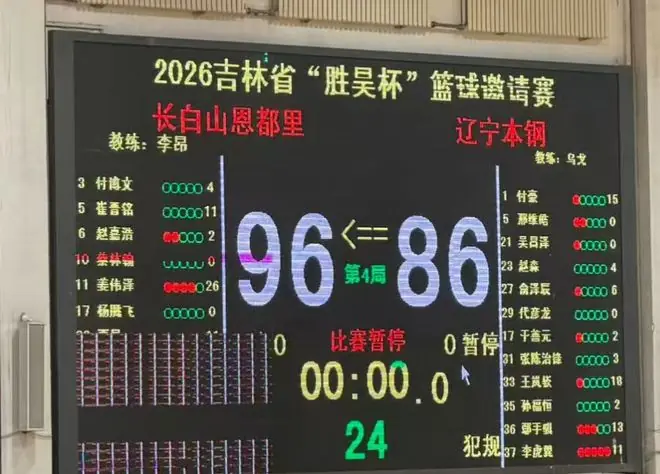 辽篮热身赛不敌吉林男篮，张陈治锋发挥令人担忧，王岚嵚成为重要一环，吉林主帅首秀满分