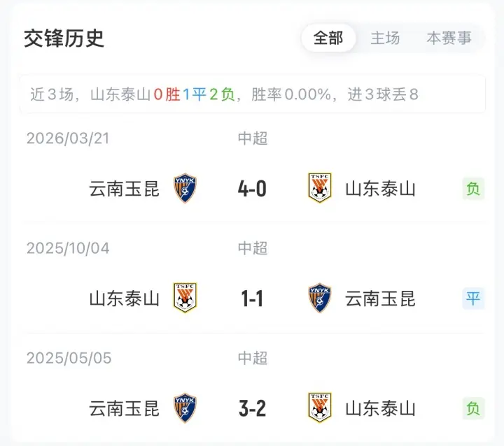 泰山vs玉昆首发：买乌郎、陈蒲、18岁布尼亚明先发，克雷桑替补
