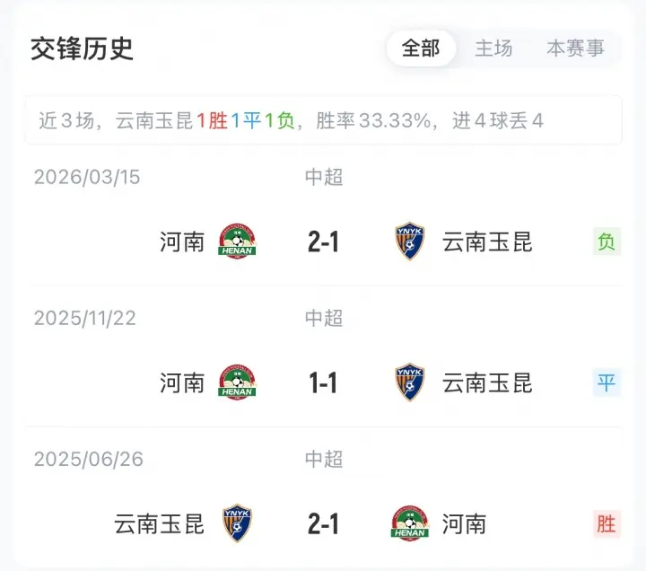 交锋历史数据图1
