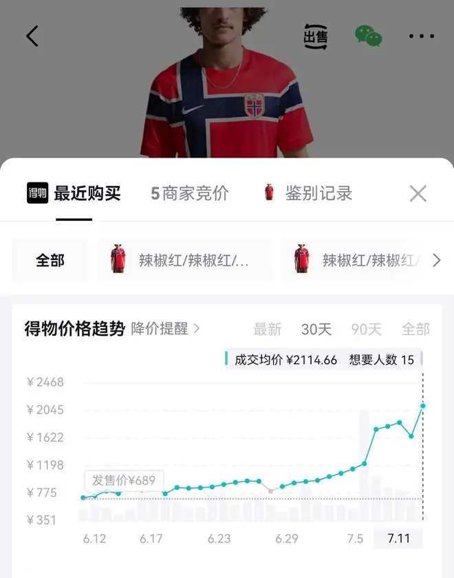 “一衣难求”！挪威国家队球衣上涨超千元