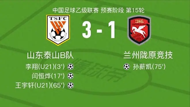 4连胜到手！泰山B队3-1完胜对手，3大利好撑起山东泰山新希望