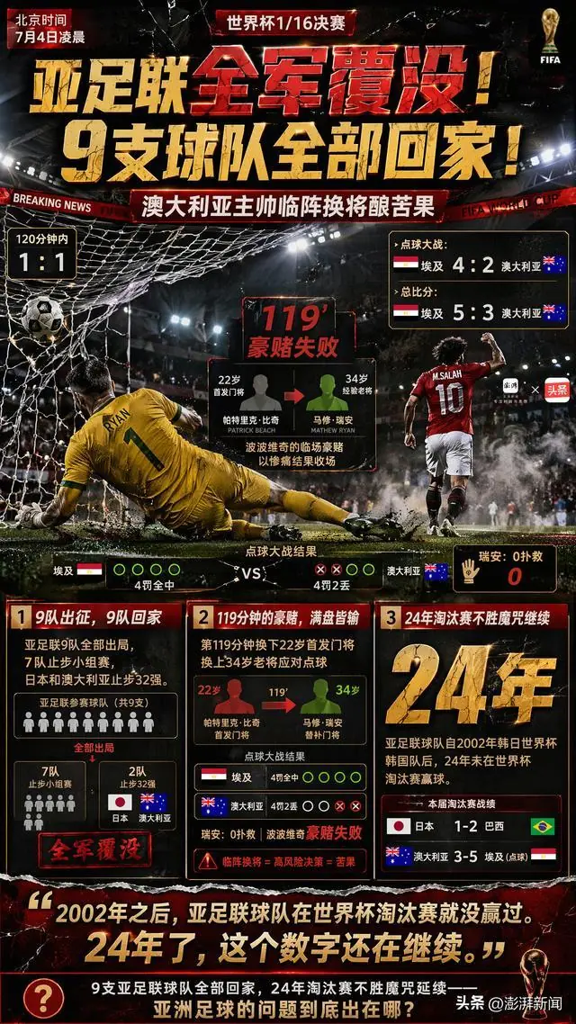 亚足联全军覆没！9支球队全部回家！澳大利亚主帅临阵换将酿苦果