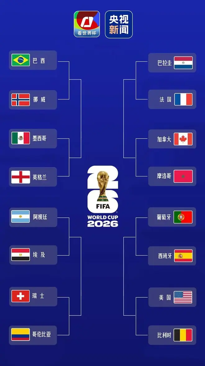 哥伦比亚拿下最后一张晋级门票！世界杯16强产生！对阵图、比赛时间来了