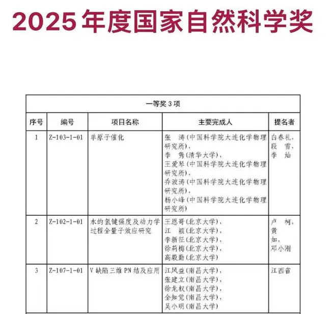 国家自然科学一等奖创纪录，中国基础研究成果涌现