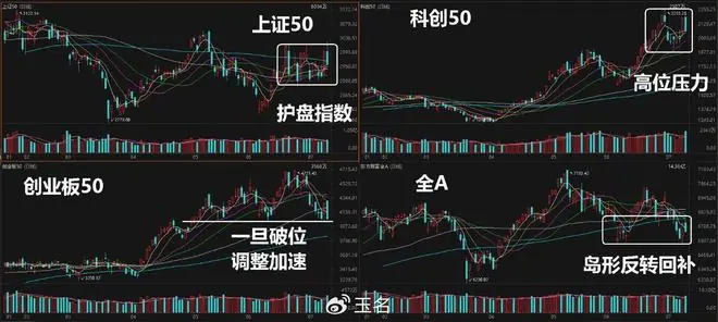 下周行情（7.13日-17日）要点早知道
