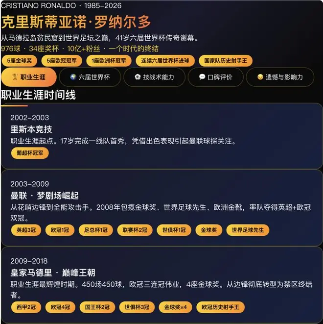 C罗的时间之翼：对抗黄昏的二十年飞行