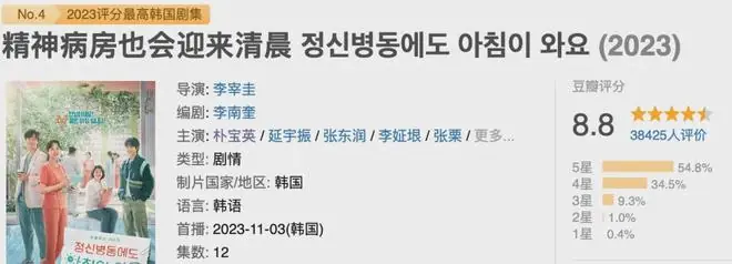 Netflix出品,这部韩剧后劲太大了