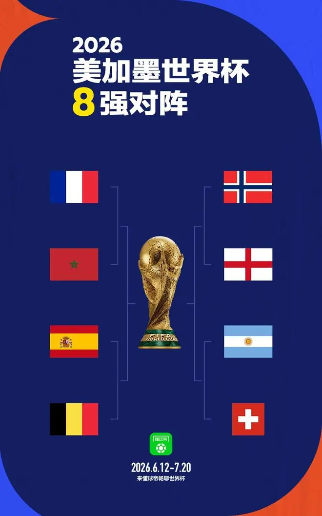 没意外，世界杯抽签前就规定，西阿英法头名出线则四强前不相遇