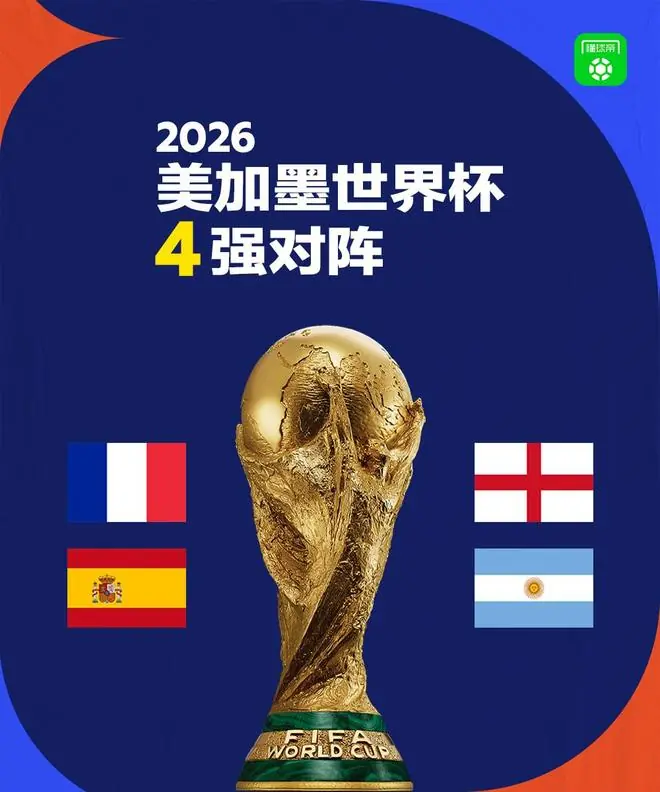 世界杯半决赛:阿根廷vs英格兰、法国vs西班牙,世界前四顶峰相见