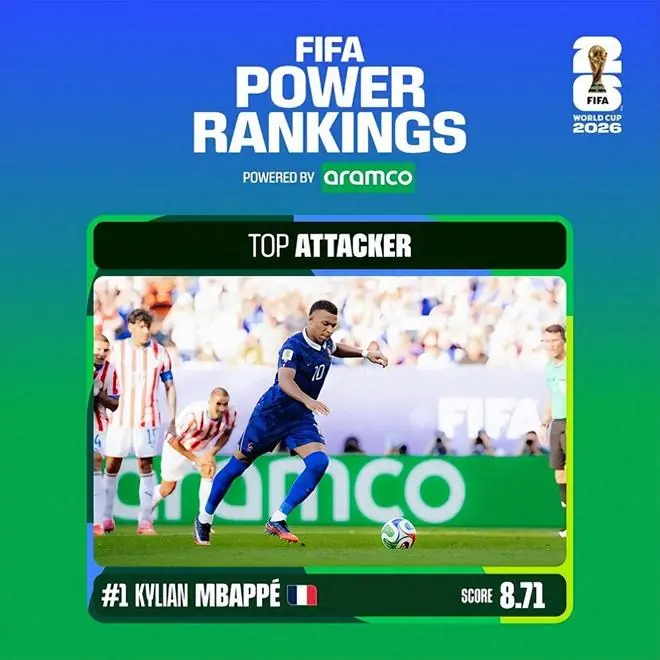 FIFA更新实力榜：进球姆巴佩第1，创造力奥利塞第1，防守于帕第1