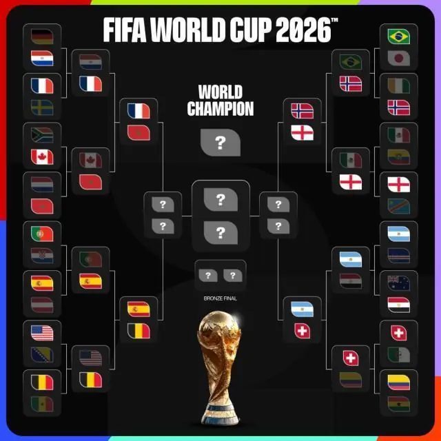 世界杯8强对阵出炉：阿根廷摩洛哥抗衡欧洲6队