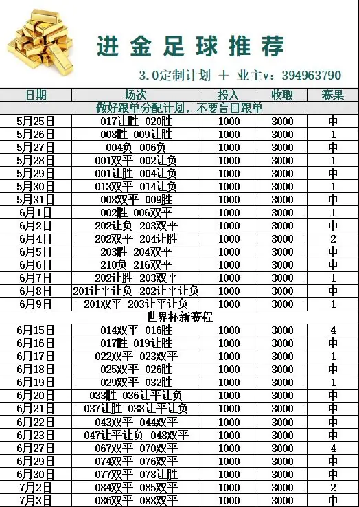 「世界杯7月4日」周六090：巴拉圭vs法国，强强对话！