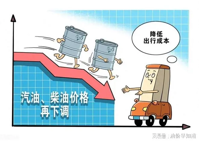 油价大跌1170元/吨后，跌幅减少170元/吨，7月17日油价大跌变小跌