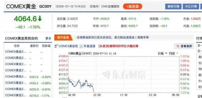金价，又跌了！“三金”越来越便宜